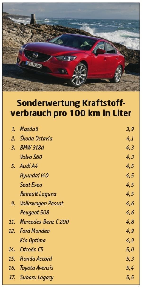And the winner is ...
