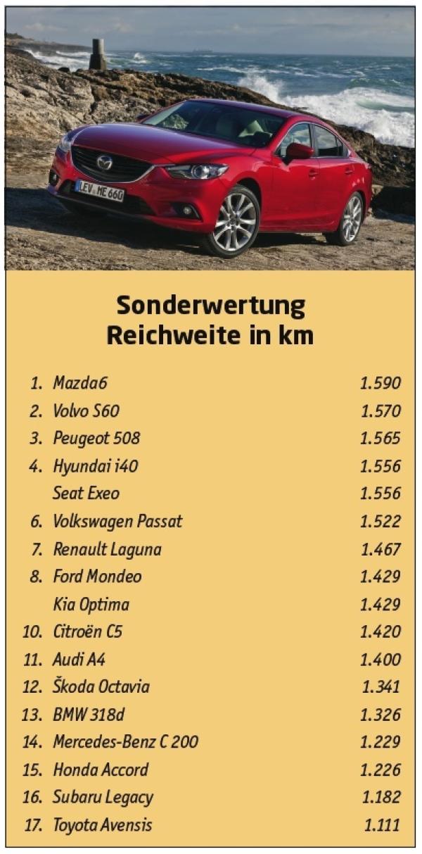And the winner is ...