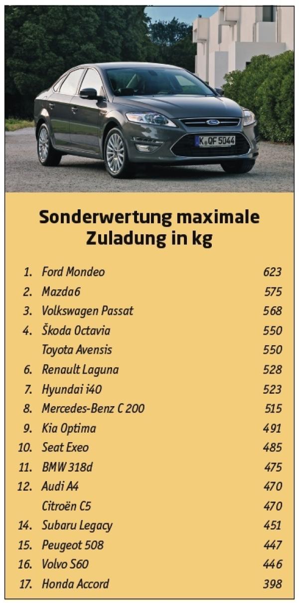 And the winner is ...