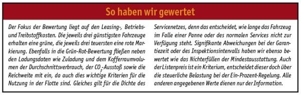 And the winner is ...