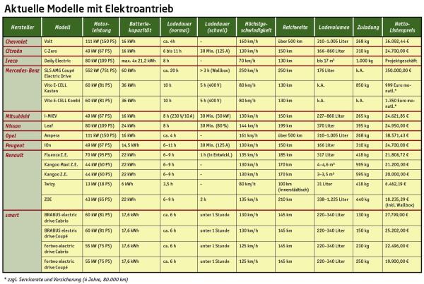 Eine wirkliche Alternative