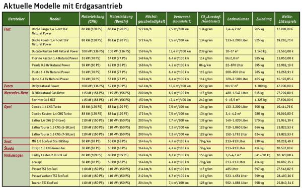 Eine wirkliche Alternative