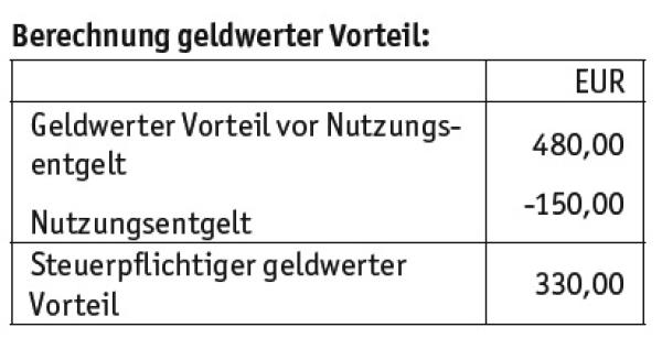 Aktuelles zur Dienstwagenbesteuerung