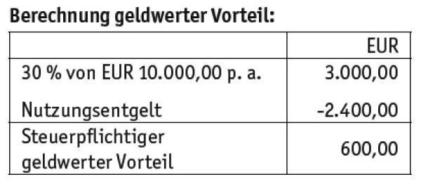 Aktuelles zur Dienstwagenbesteuerung