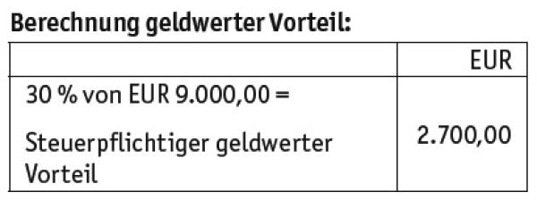Aktuelles zur Dienstwagenbesteuerung