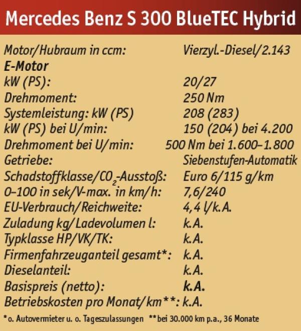 Nur das Beste!