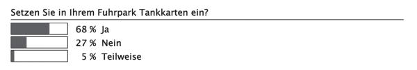 Tanke schön!