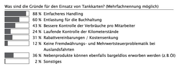 Tanke schön!