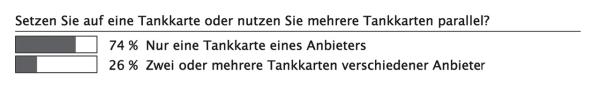 Tanke schön!