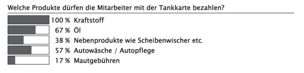 Tanke schön!