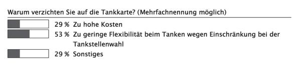 Tanke schön!
