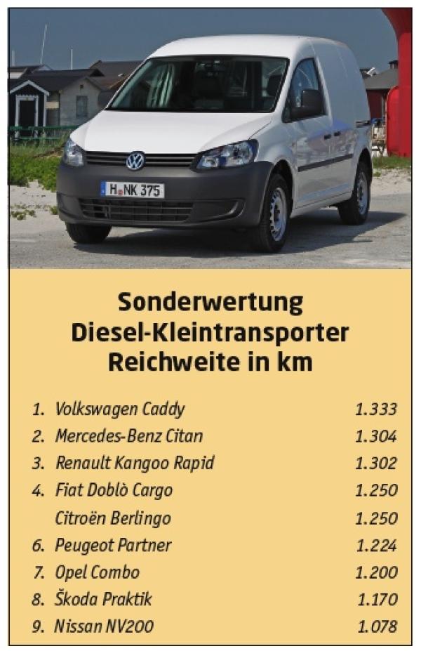 And the winners are ...