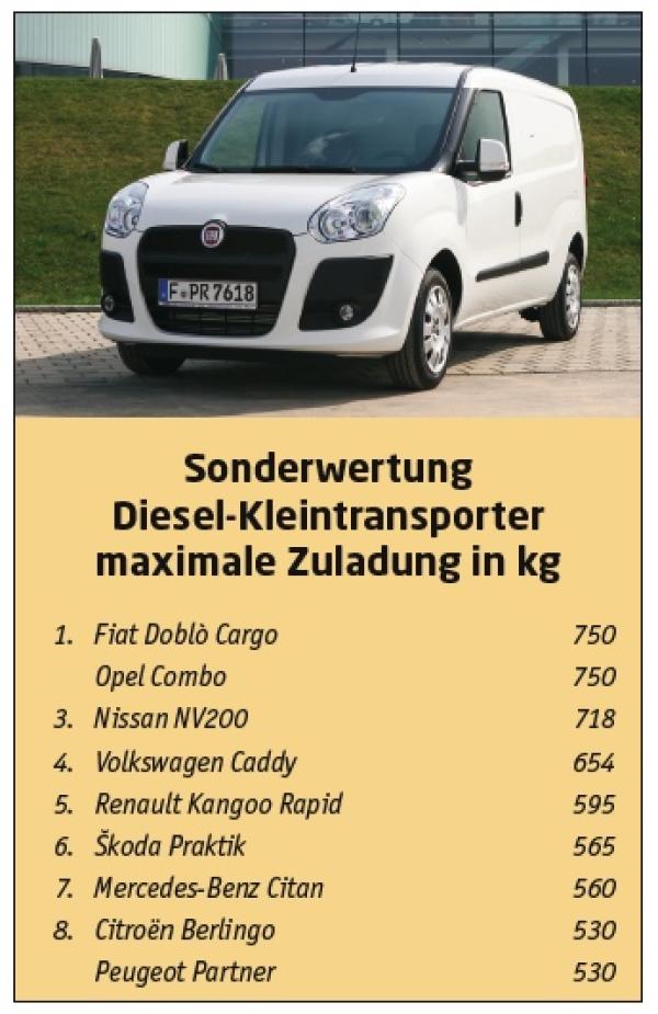 And the winners are ...