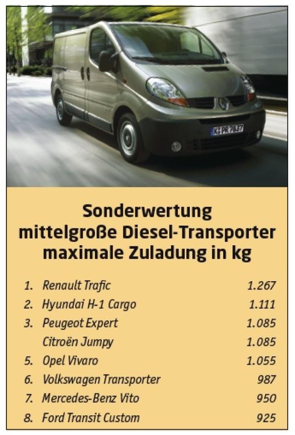 And the winners are ...