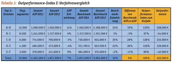 Der „Outperformance-Index“
