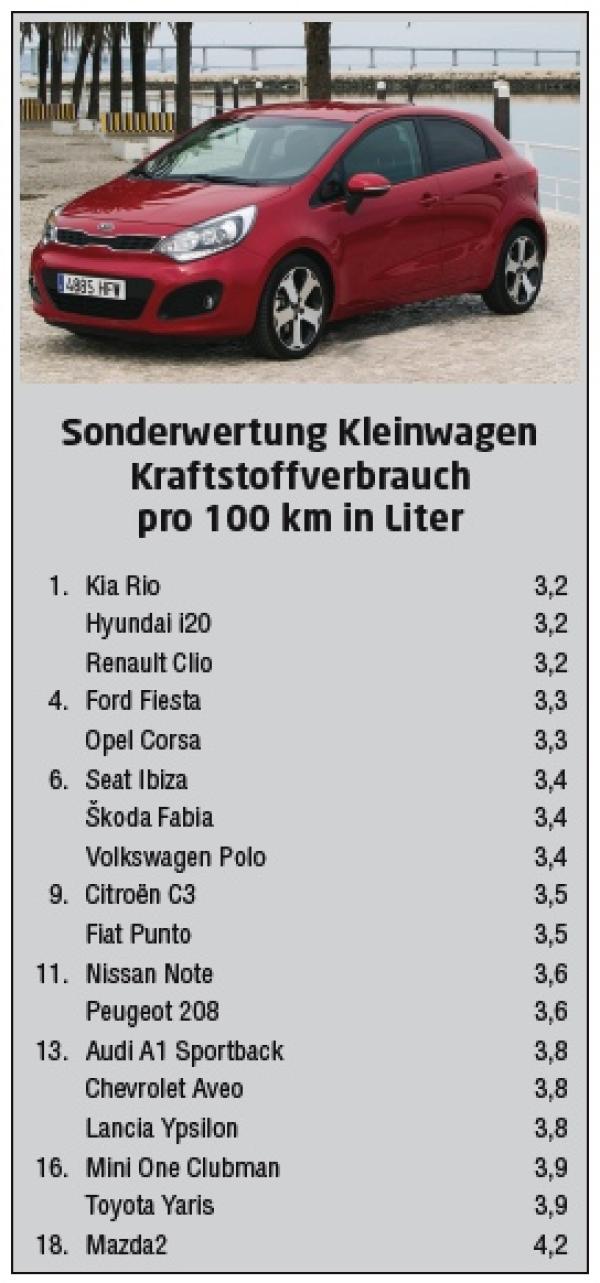 And the winner is ...