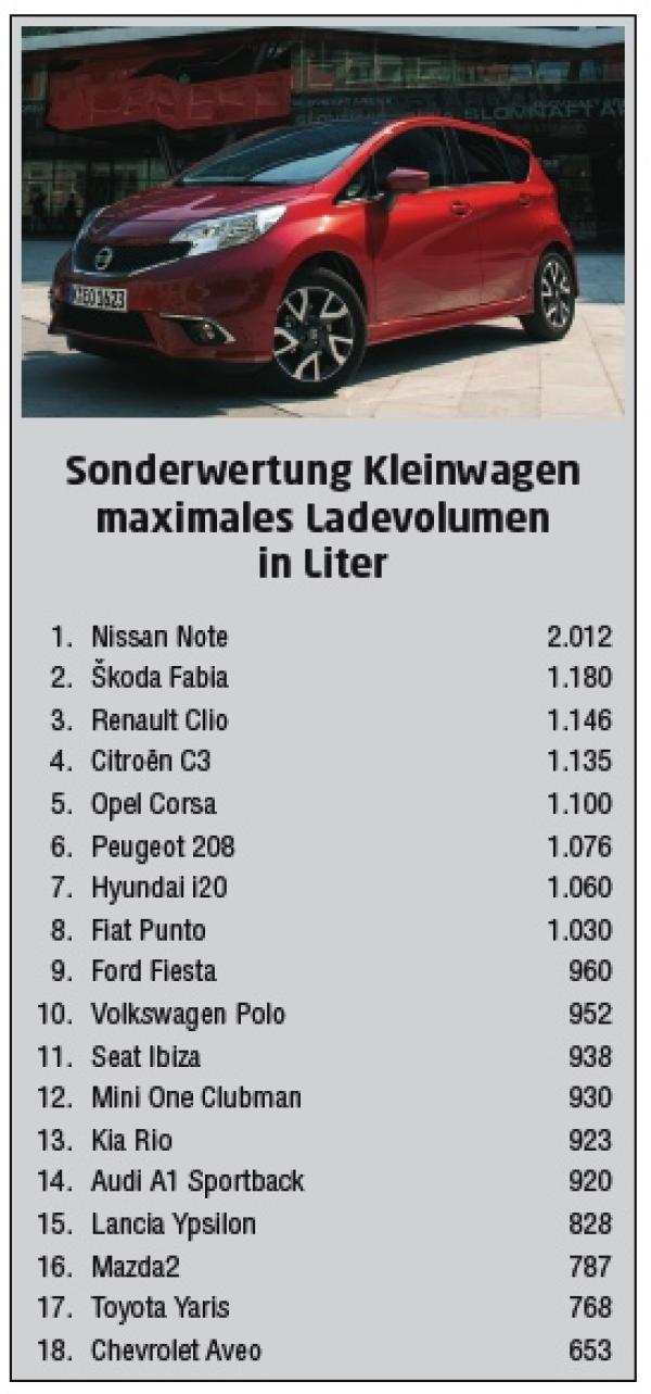 And the winner is ...
