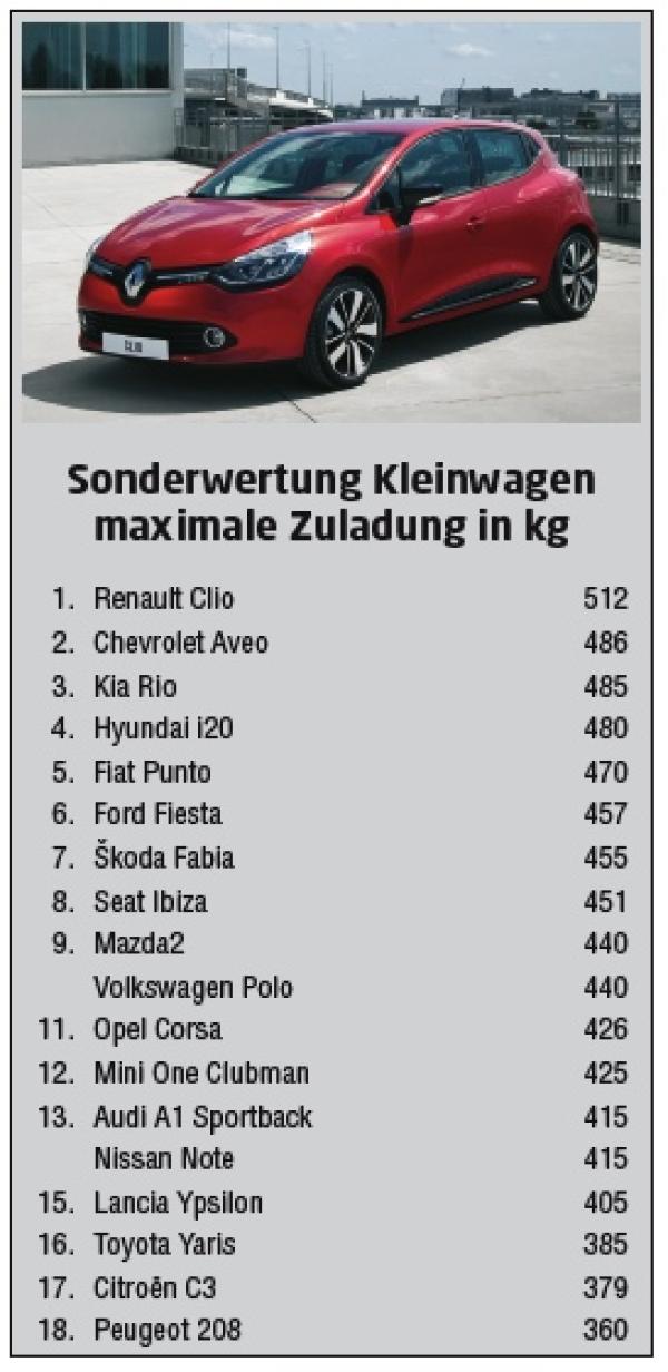 And the winner is ...
