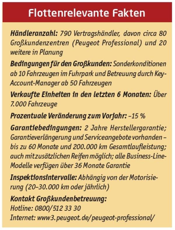 Löwenstark unterwegs