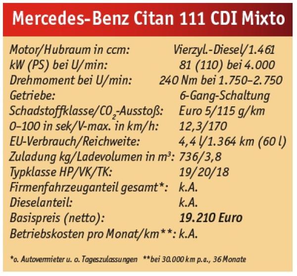 Extraportion Länge