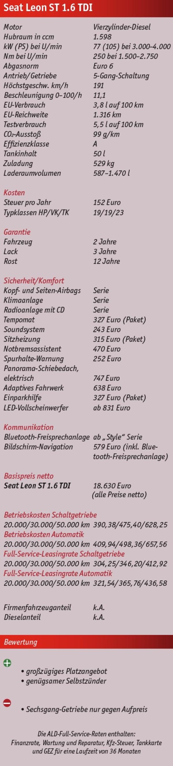 Praktisches Heißblut