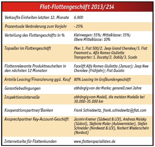 Präsenz schaffen