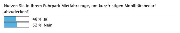 Volle Flexibilität