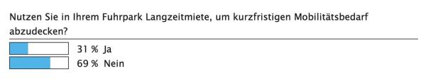 Volle Flexibilität