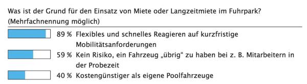 Volle Flexibilität