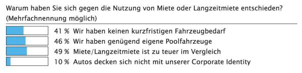 Volle Flexibilität