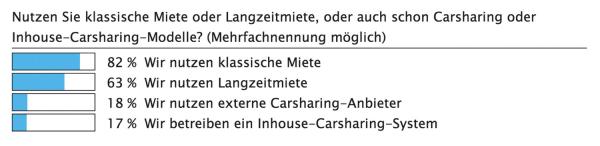 Volle Flexibilität