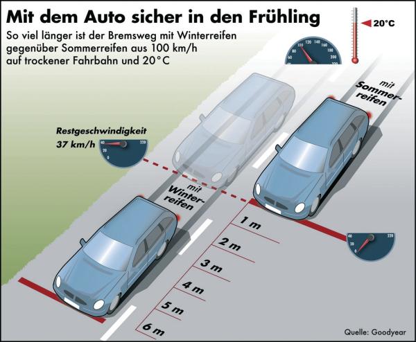 Alle Jahre wieder...
