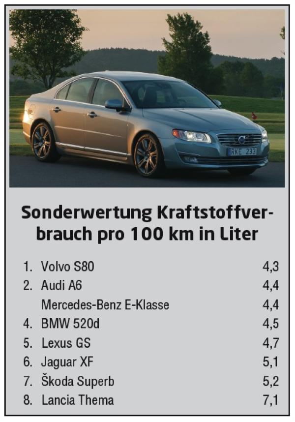 And the winner is ...