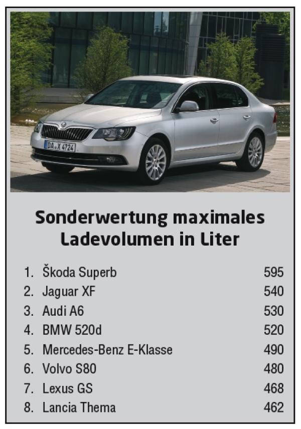 And the winner is ...