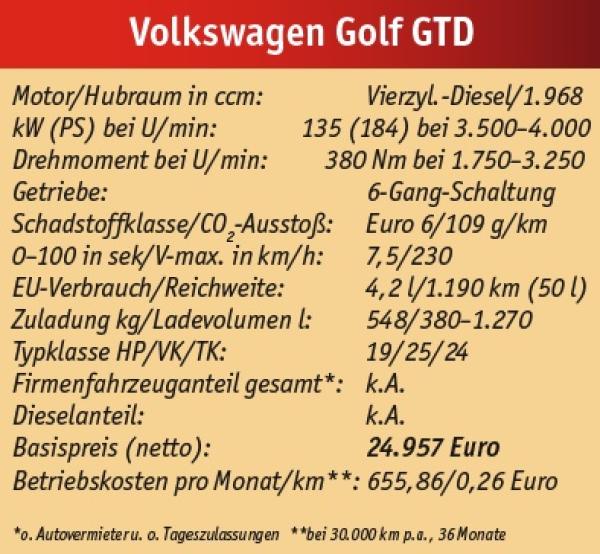 Ein bisschen GTI