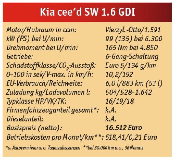 Schöner Kombi