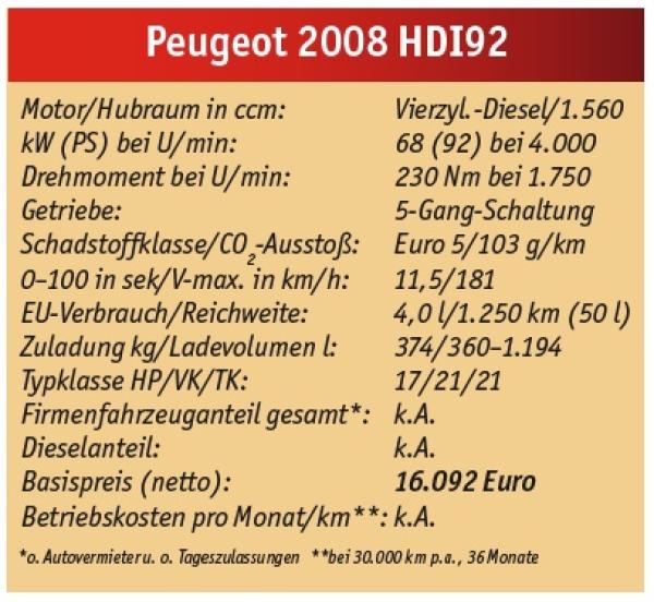 Ganz im Trend