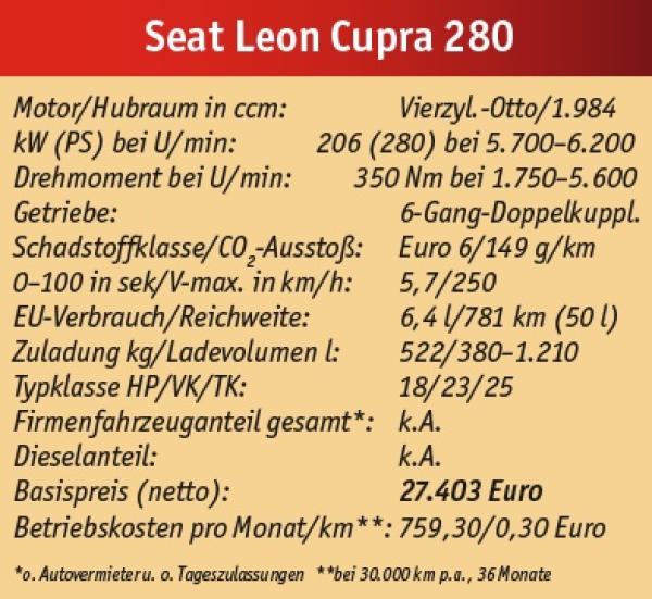 Cupra-Klasse
