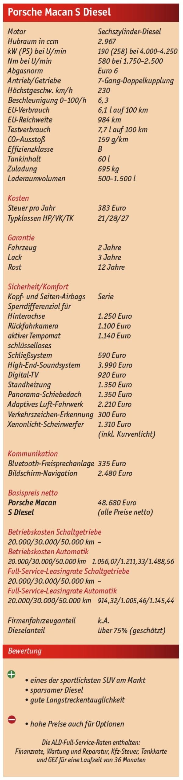 Voll im Trend