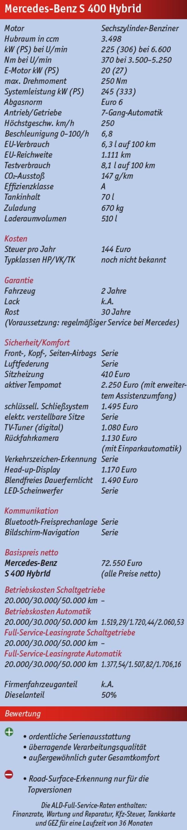 S elektrisiert