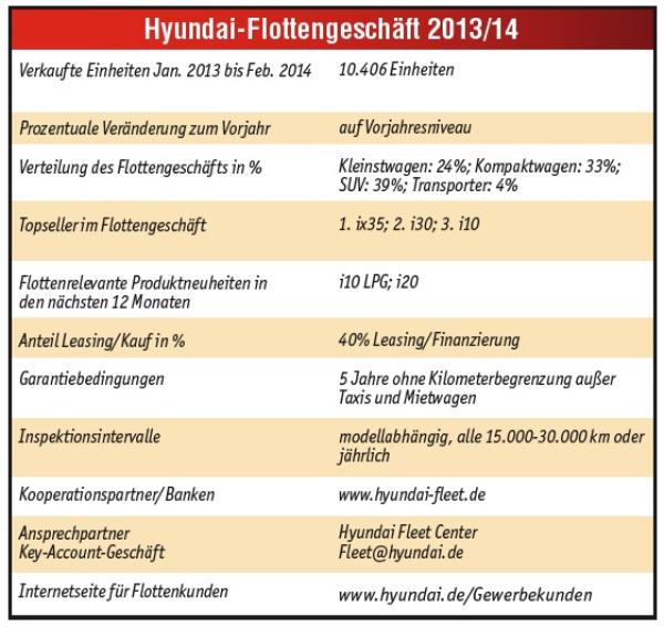 Neue Möglichkeiten aufzeigen