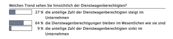 Trends in der Car Policy