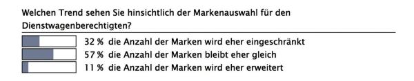 Trends in der Car Policy