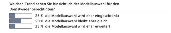 Trends in der Car Policy
