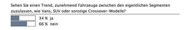 Trends in der Car Policy
