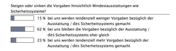 Trends in der Car Policy