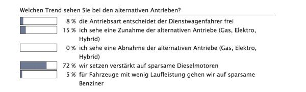 Trends in der Car Policy