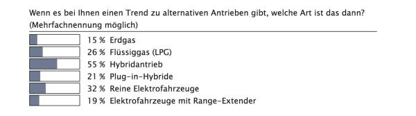 Trends in der Car Policy
