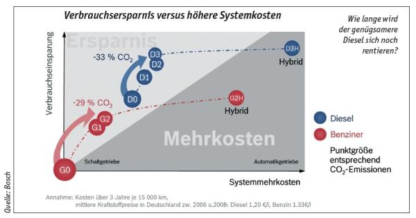 Weg mit dem Dreck