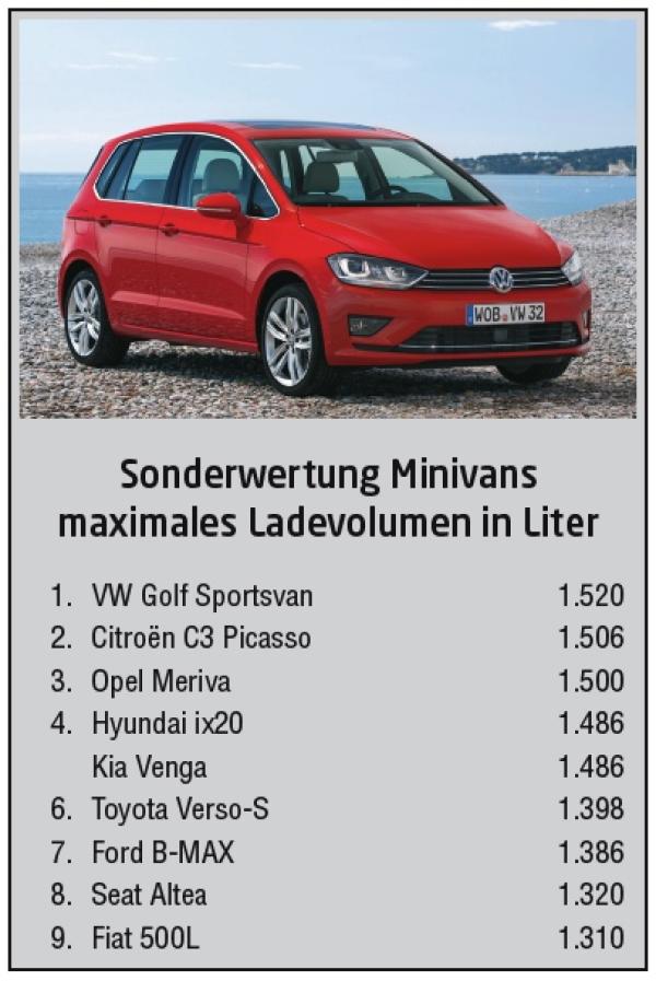 And the winners are ...